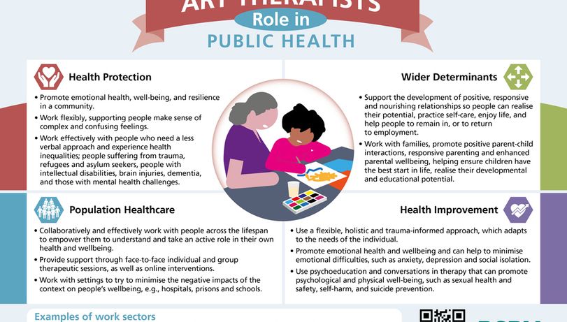 Art therapist descriptor infographic