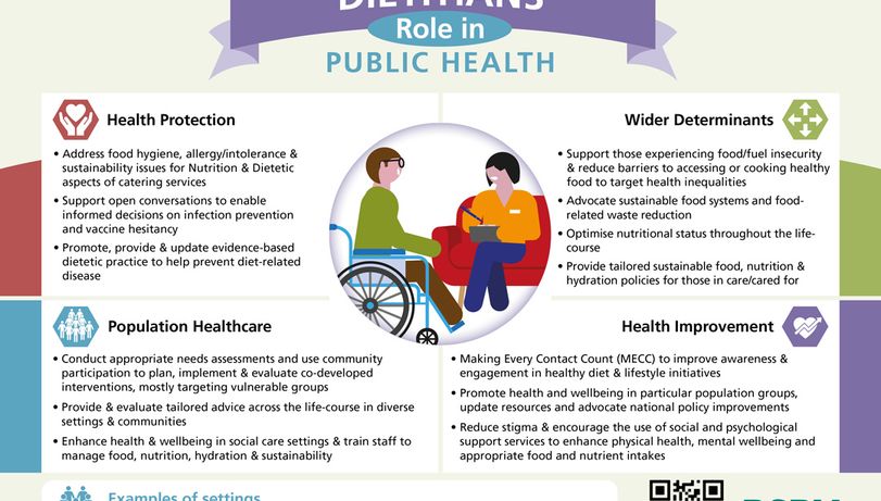 Dietician descriptor infographic