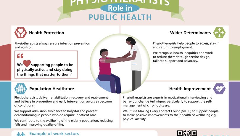 Physiotherapist descriptor infographic