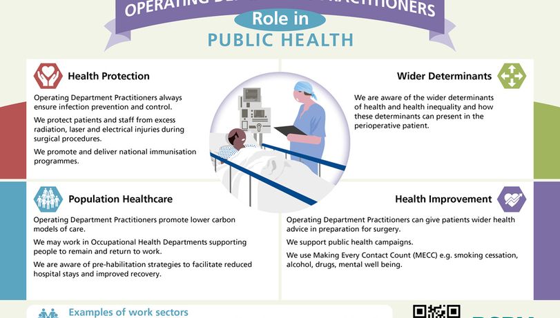 Operating department practitioner descriptor infographic