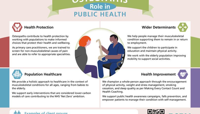 Osteopath descriptor infographic
