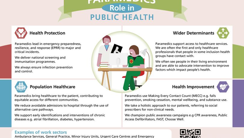 Paramedic descriptor infographic