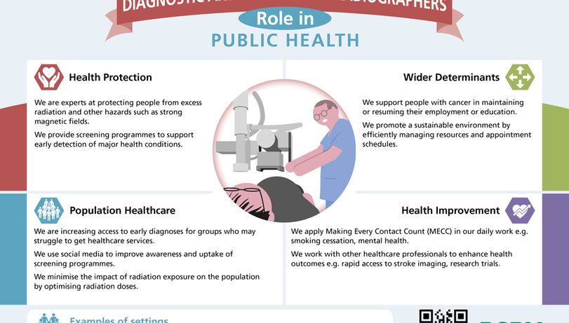 Radiographer descriptor infographic